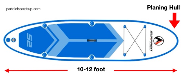 All round paddle board length