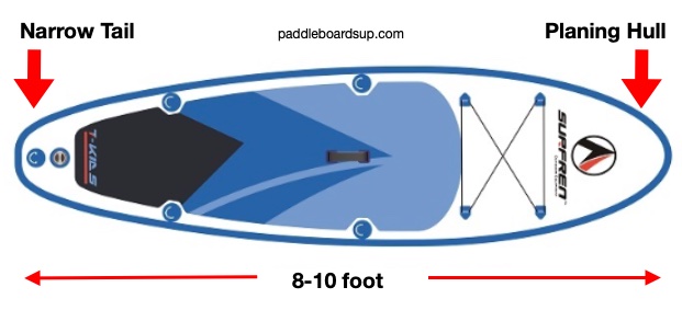 Surf paddle board length