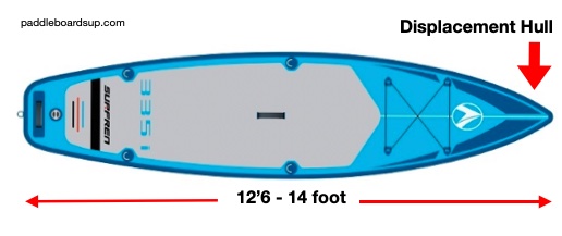 Touring paddle board length